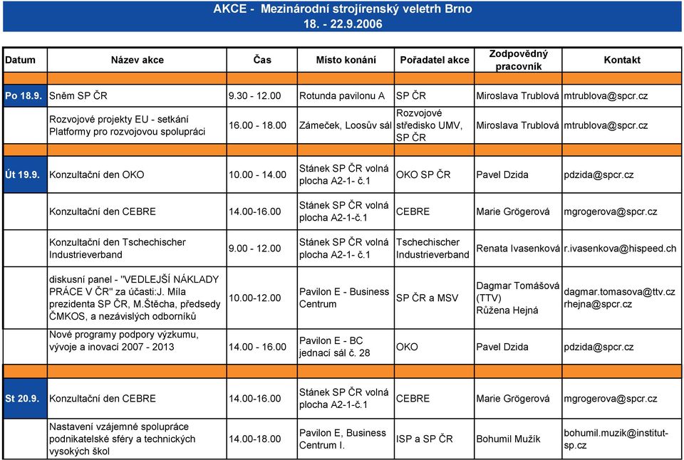 00 Záme ek, Loos v sál Rozvojové st edisko UMV, SP R Miroslava Trublová mtrublova@spcr.cz Út 19.9. Konzulta ní den OKO 10.00-14.00 Konzulta ní den CEBRE 14.00-16.00 Stánek SP R volná plocha A2-1-.