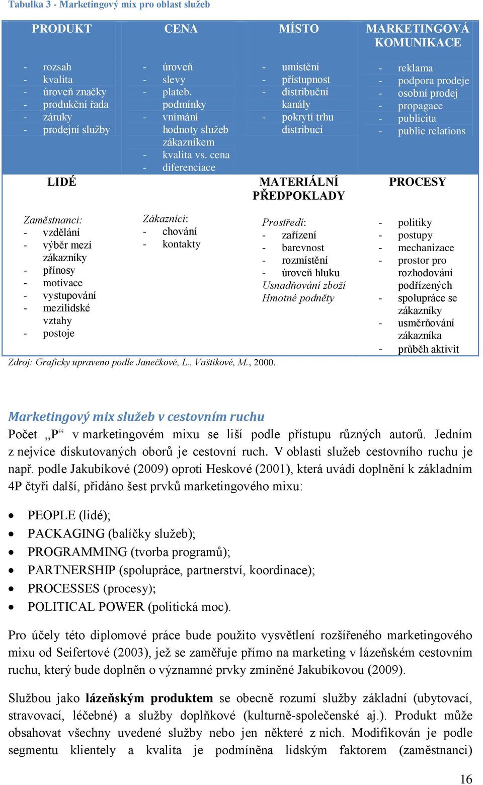 cena - diferenciace - umístění - přístupnost - distribuční kanály - pokrytí trhu distribucí MATERIÁLNÍ PŘEDPOKLADY - reklama - podpora prodeje - osobní prodej - propagace - publicita - public