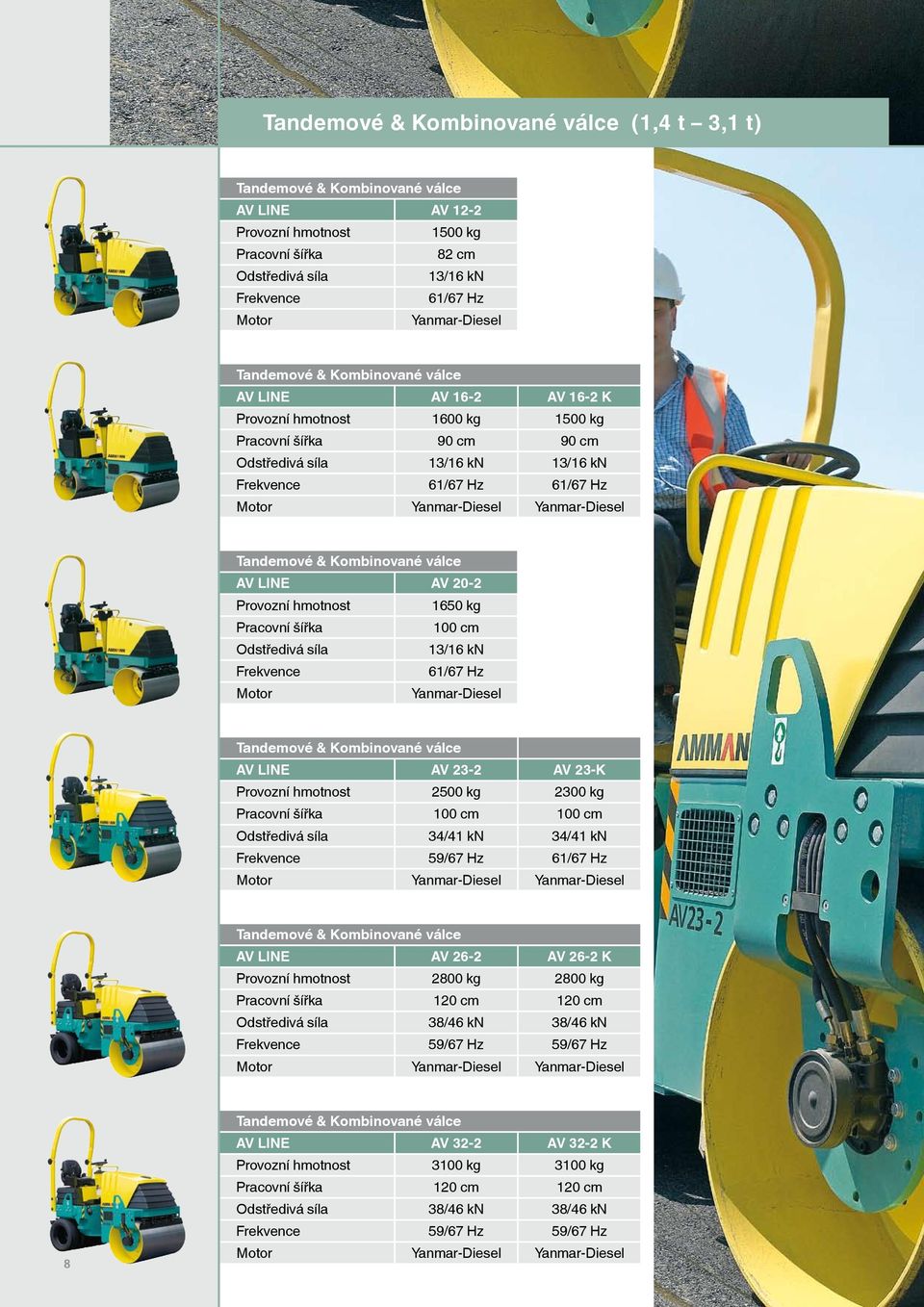 cm 34/41 kn 34/41 kn 59/67 Hz 61/67 Hz Yanmar-Diesel Yanmar-Diesel AV LINE AV 26-2 AV 26-2 K 2800 kg 2800 kg 120 cm 120 cm 38/46 kn 38/46 kn 59/67 Hz