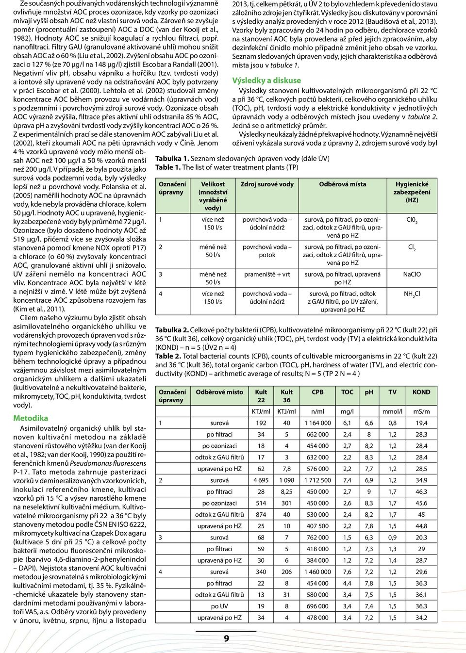 Filtry GAU (granulované aktivované uhlí) mohou snížit obsah AOC až o 60 % (Liu et al., 2002). Zvýšení obsahu AOC po ozonizaci o 127 % (ze 70 μg/l na 148 μg/l) zjistili Escobar a Randall (2001).