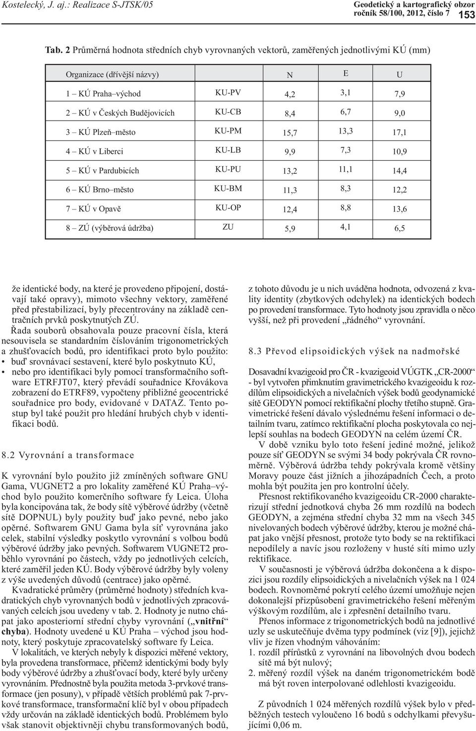 9,0 3 KÚ Plzeň město KU-PM 15,7 13,3 17,1 4 KÚ v Liberci KU-LB 9,9 7,3 10,9 5 KÚ v Pardubicích KU-PU 13,2 11,1 14,4 6 KÚ Brno město KU-BM 11,3 8,3 12,2 7 KÚ v Opavě KU-OP 12,4 8,8 13,6 8 ZÚ (výběrová