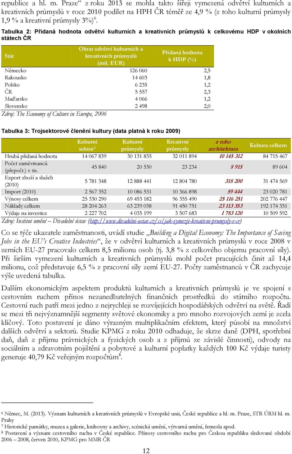 Tabulka 2: Přidaná hodnota odvětví kulturních a kreativních průmyslů k celkovému HDP v okolních státech ČR Stát Obrat odvětví kulturních a kreativních průmyslů (mil.