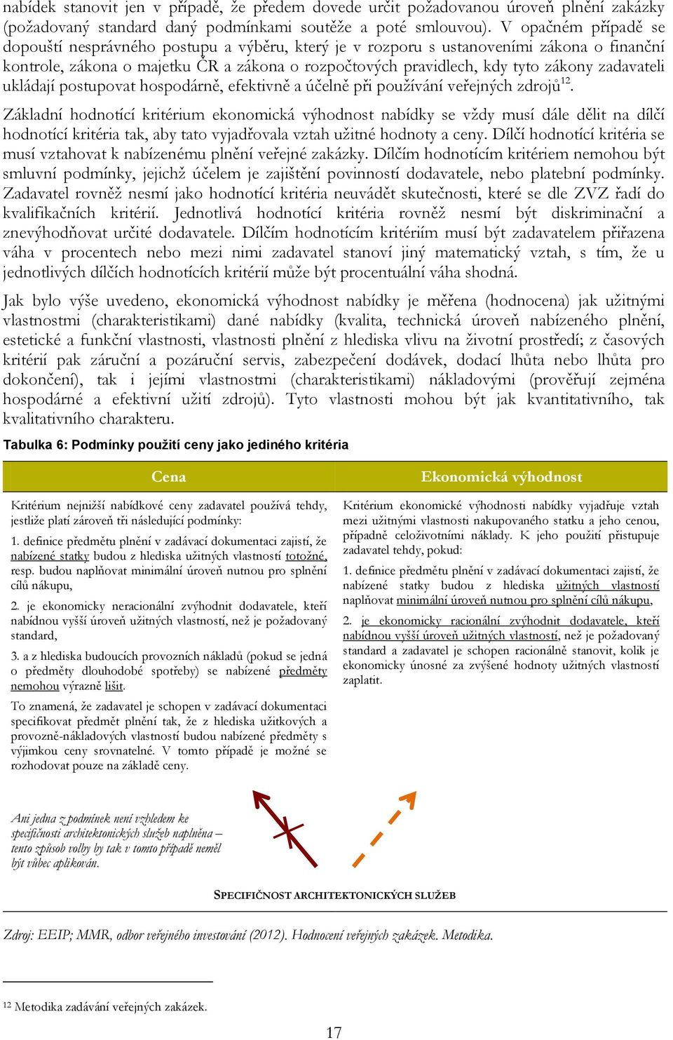 zadavateli ukládají postupovat hospodárně, efektivně a účelně při používání veřejných zdrojů 12.