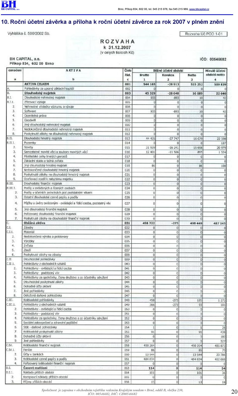 bhcapital.cz 10.