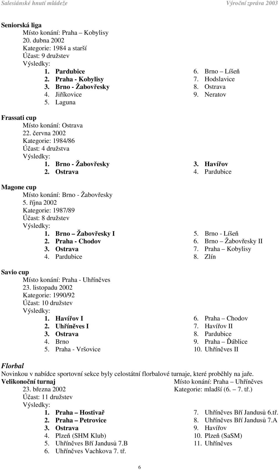 Ostrava Magone cup Místo konání: Brno - Žabovřesky 5. října 2002 Kategorie: 1987/89 Účast: 8 družstev Výsledky: 1. Brno Žabovřesky I 2. Praha - Chodov 3. Ostrava 4.