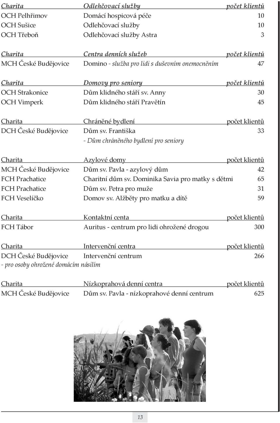 Anny 30 OCH Vimperk Dům klidného stáří Pravětín 45 Charita Chráněné bydlení počet klientů DCH České Budějovice Dům sv.