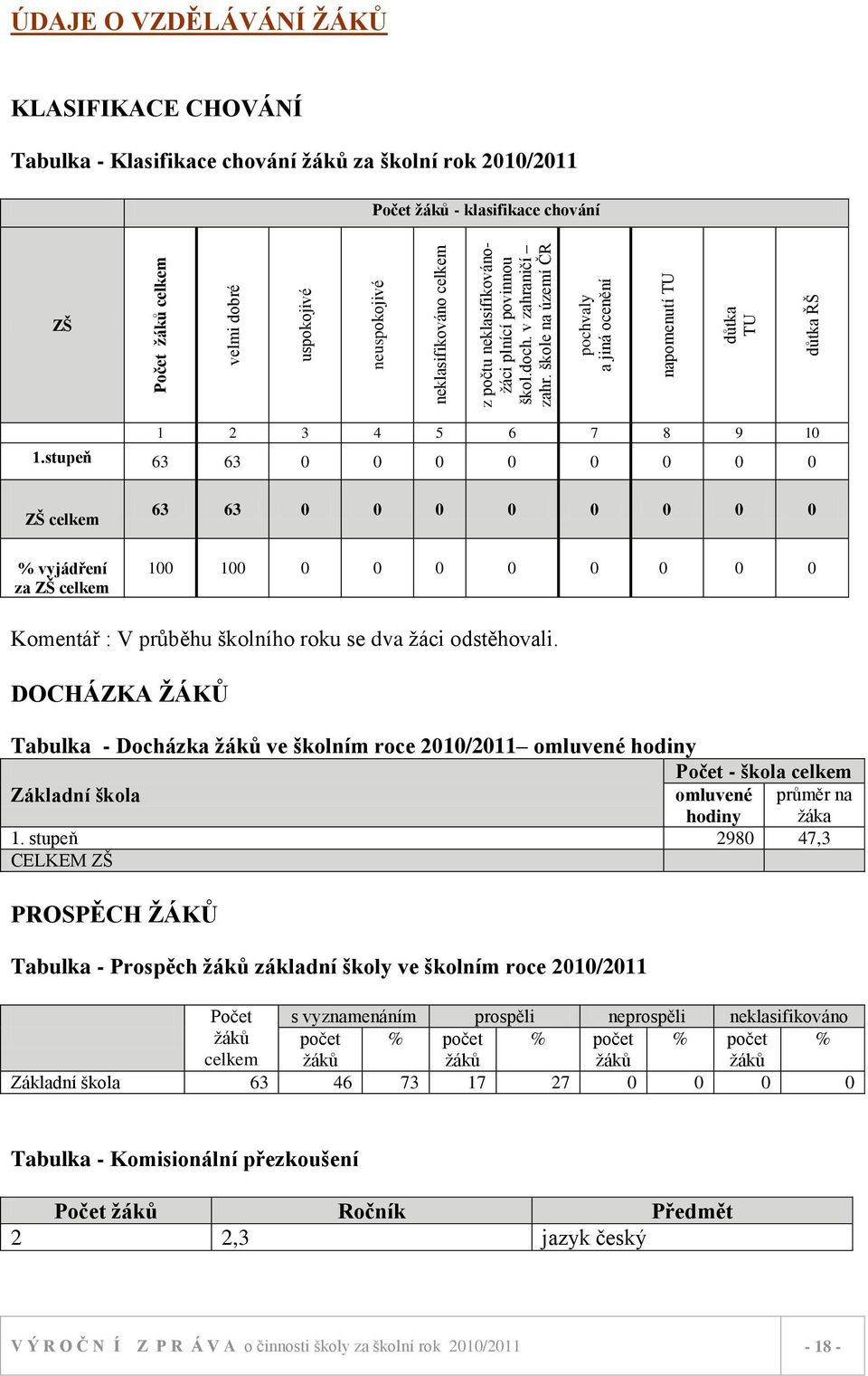 klasifikace chování ZŠ 1 2 3 4 5 6 7 8 9 10 1.