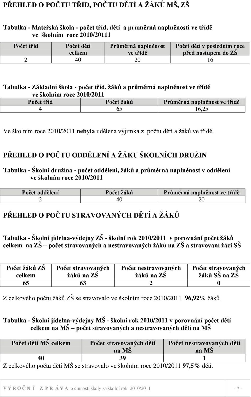 Průměrná naplněnost ve třídě 4 65 16,25 Ve školním roce 2010/2011 nebyla udělena výjimka z počtu dětí a ţáků ve třídě.