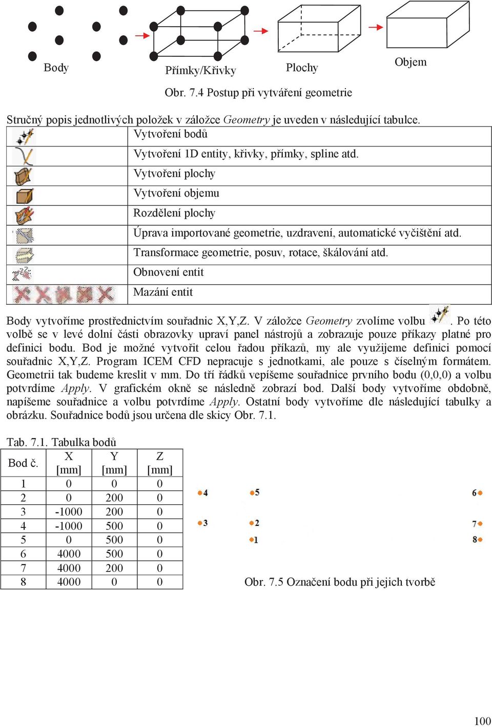 Transformace geometrie, posuv, rotace, škálování atd. Obnovení entit Mazání entit Body vytvoíme prostednictvím souadnic X,Y,Z. V záložce Geometry zvolíme volbu.