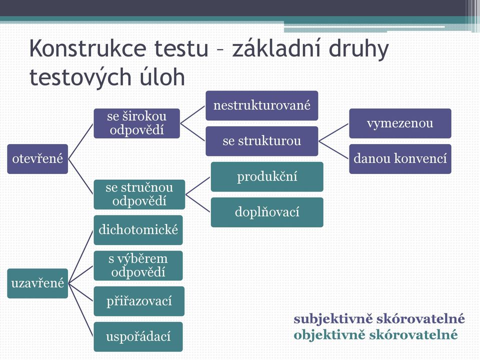 strukturou produkční doplňovací vymezenou danou konvencí uzavřené s