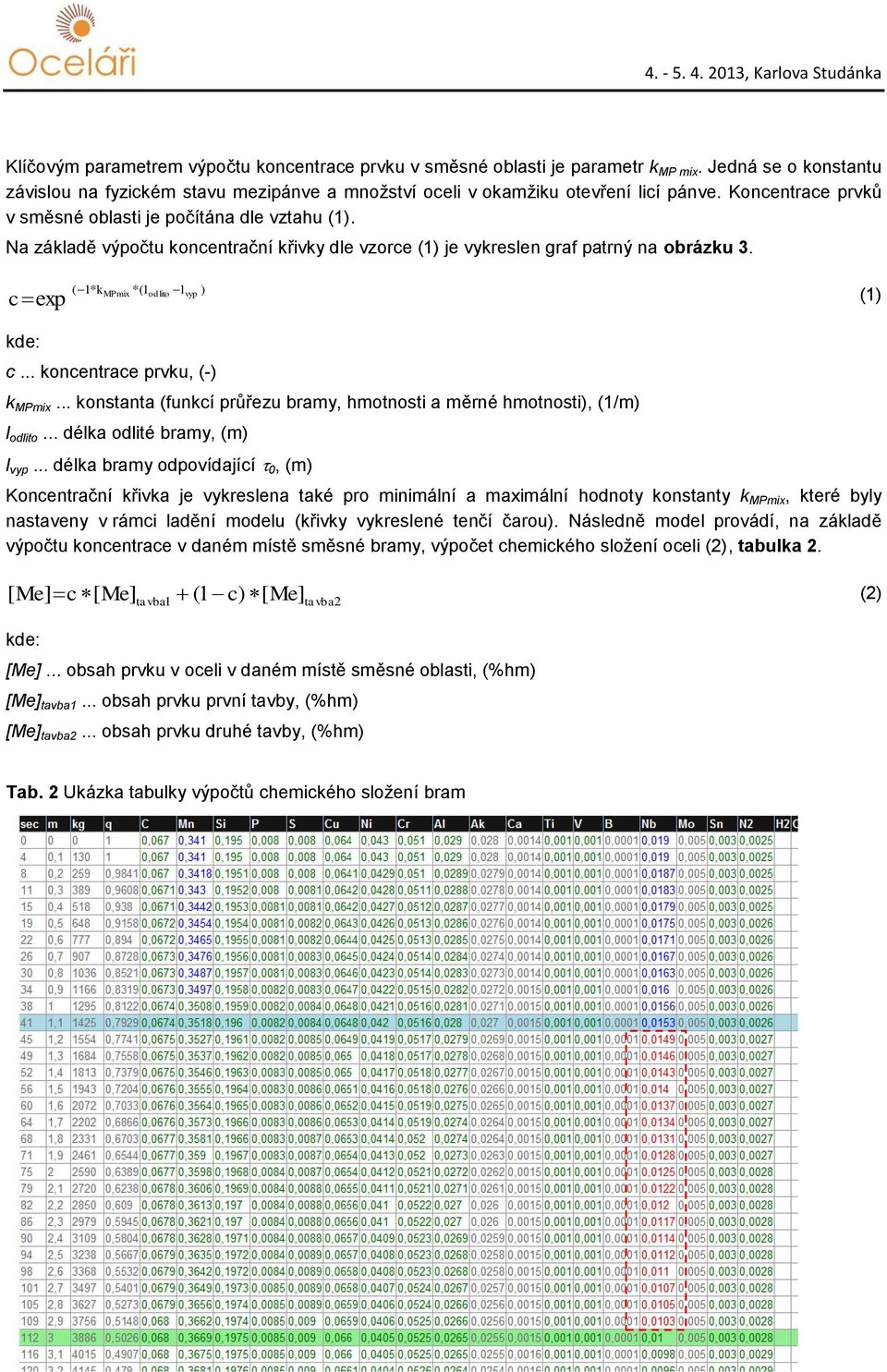 c exp ( 1* kmpmix *( lodlito lvyp ) (1) kde: c... koncentrace prvku, (-) k MPmix... konstanta (funkcí průřezu bramy, hmotnosti a měrné hmotnosti), (1/m) l odlito... délka odlité bramy, (m) l vyp.