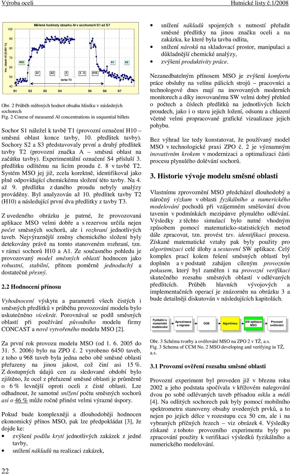 2 Průběh měřených hodnot obsahu hliníku v následných sochorech Fig.