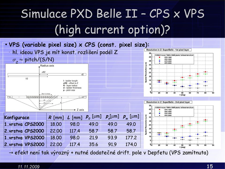 vrstva CPS2000 18.00 98.0 49.0 49.0 49.0 2.vrstva CPS2000 22.00 117.4 58.7 58.7 58.7 1.vrstva VPS2000 18.00 98.0 21.