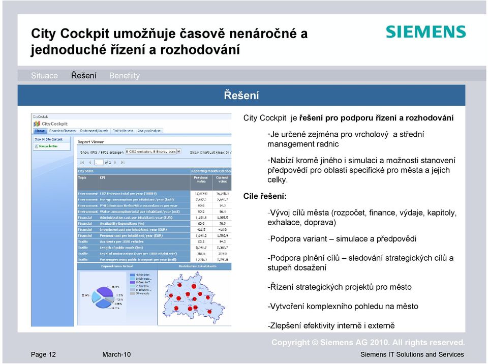 -Vývoj cílů města (rozpočet, finance, výdaje, kapitoly, exhalace, doprava) -Podpora variant simulace a předpovědi -Podpora plnění cílů sledování strategických cílů a stupeň