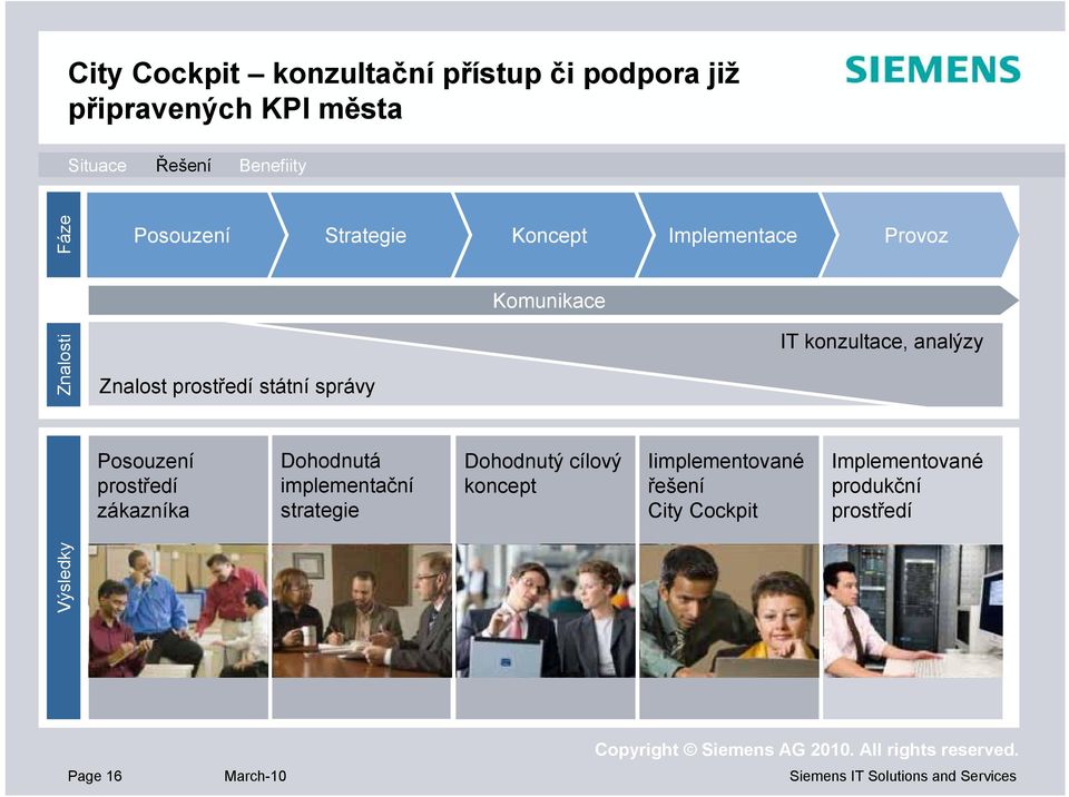 analýzy Posouzení prostředí zákazníka Dohodnutá implementační strategie Dohodnutý cílový koncept