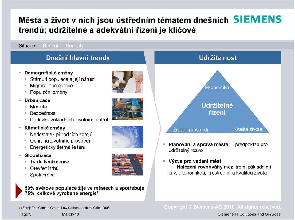 Energeticky šetrná řešení Globalizace Tvrdá konkurence Otevření trhů Spolupráce Životní prostředí Ekonomika Udržitelné řízení Plánování a správa města: udržitelný rozvoj Kvalita života předpoklad pro