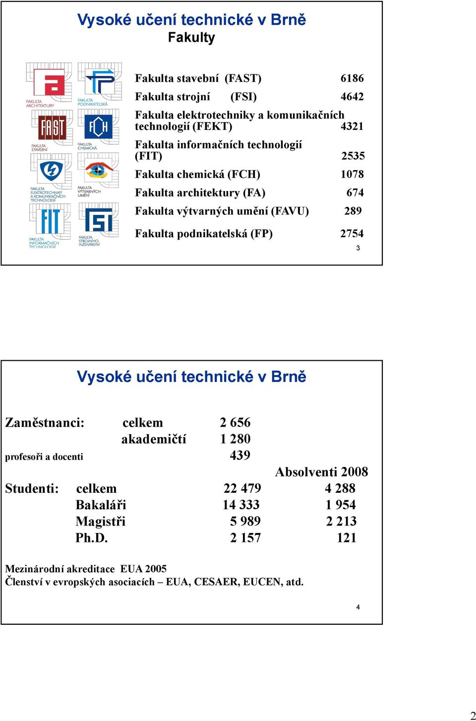 podnikatelská (FP) 2754 3 Zaměstnanci: celkem 2 656 akademičtí 1 280 profesoři a docenti 439 Absolventi 2008 Studenti: celkem 22 479 4 288