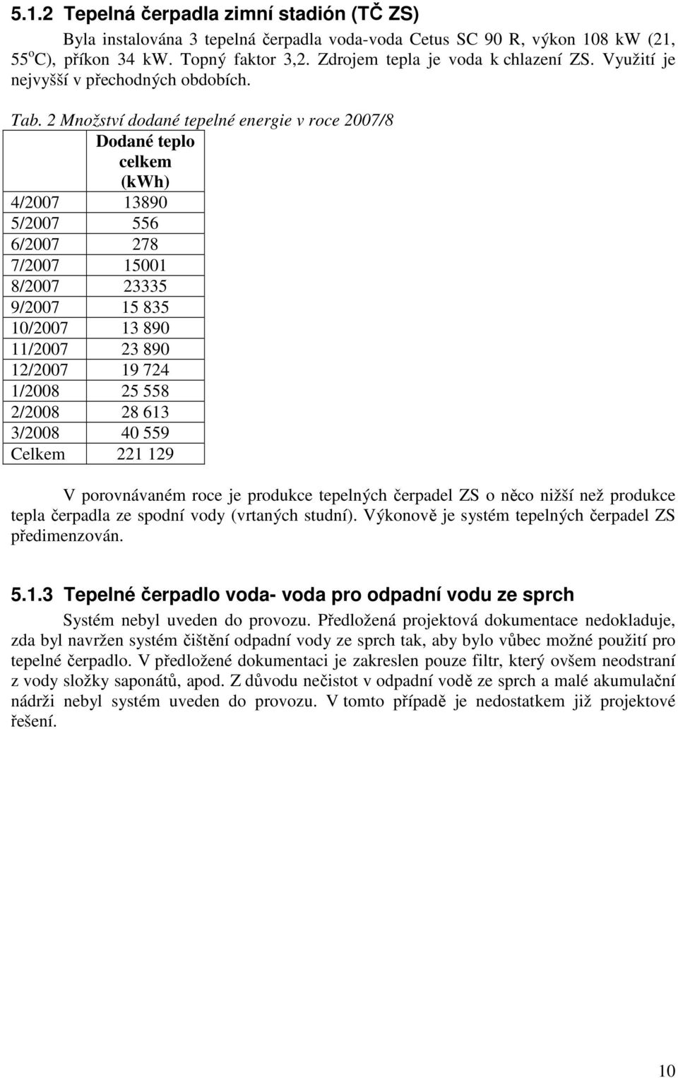 2 Množství dodané tepelné energie v roce 2007/8 Dodané teplo celkem (kwh) 4/2007 13890 5/2007 556 6/2007 278 7/2007 15001 8/2007 23335 9/2007 15 835 10/2007 13 890 11/2007 23 890 12/2007 19 724