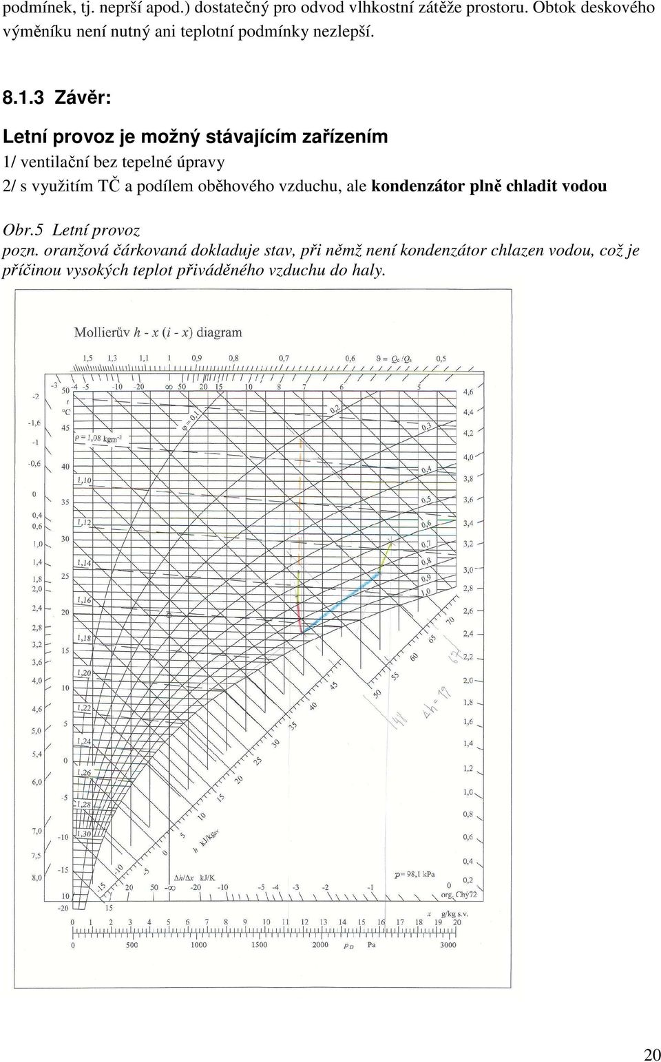 3 Závěr: Letní provoz je možný stávajícím zařízením 1/ ventilační bez tepelné úpravy 2/ s využitím TČ a podílem