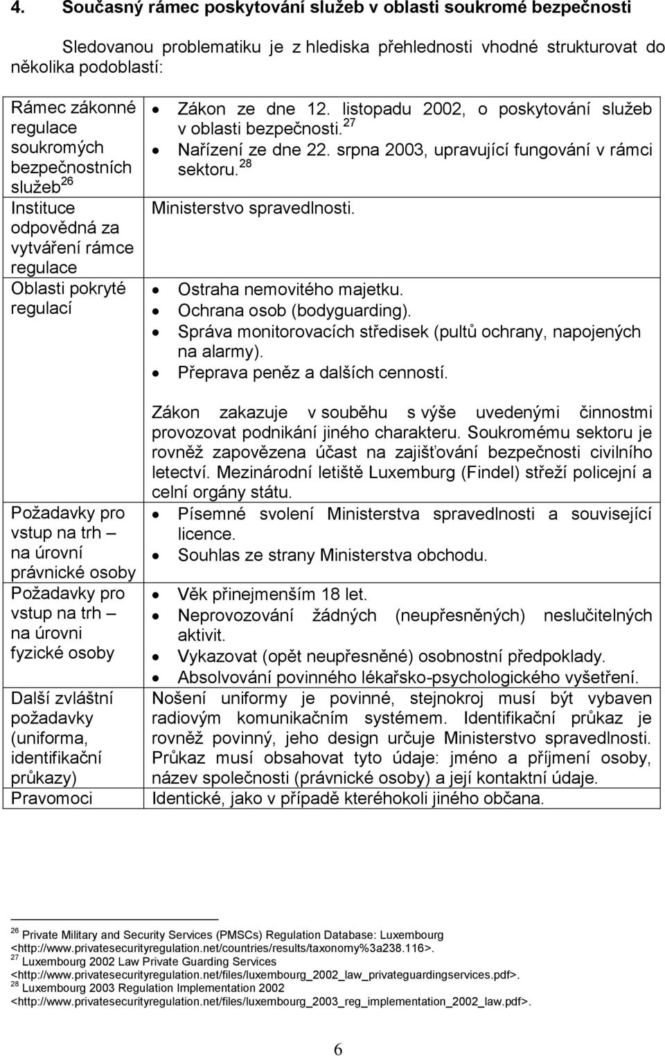 osoby Další zvláštní požadavky (uniforma, identifikační průkazy) Pravomoci Zákon ze dne 12. listopadu 2002, o poskytování služeb v oblasti bezpečnosti. 27 Nařízení ze dne 22.