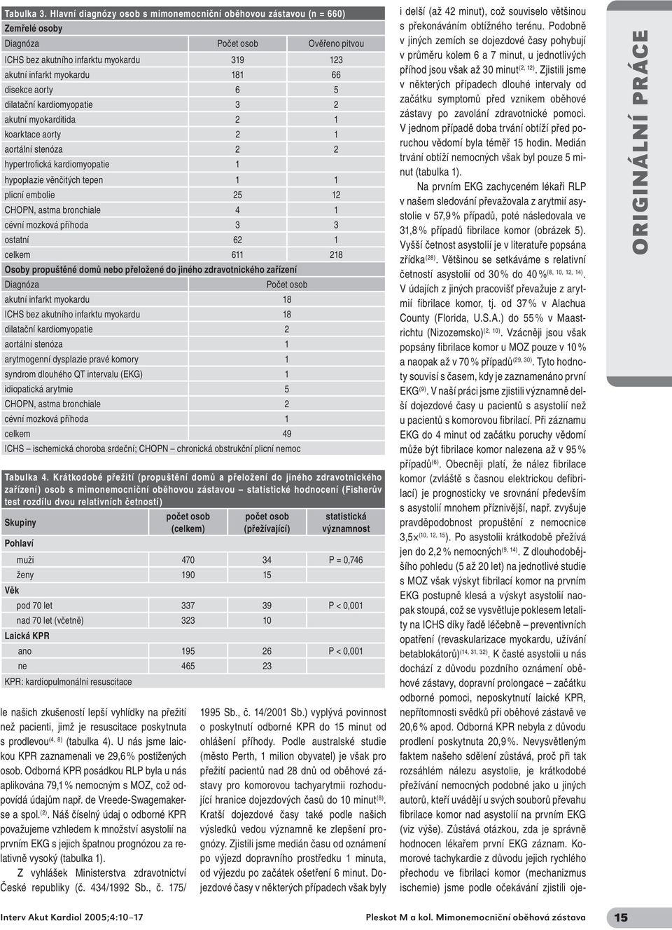 aorty 6 5 dilatační kardiomyopatie 3 2 akutní myokarditida 2 1 koarktace aorty 2 1 aortální stenóza 2 2 hypertrofická kardiomyopatie 1 hypoplazie věnčitých tepen 1 1 plicní embolie 25 12 CHOPN, astma