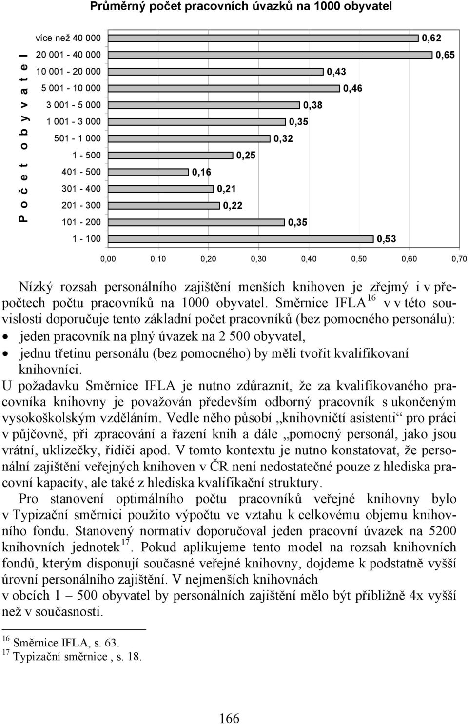 počtu pracovníků na 1000 obyvatel.