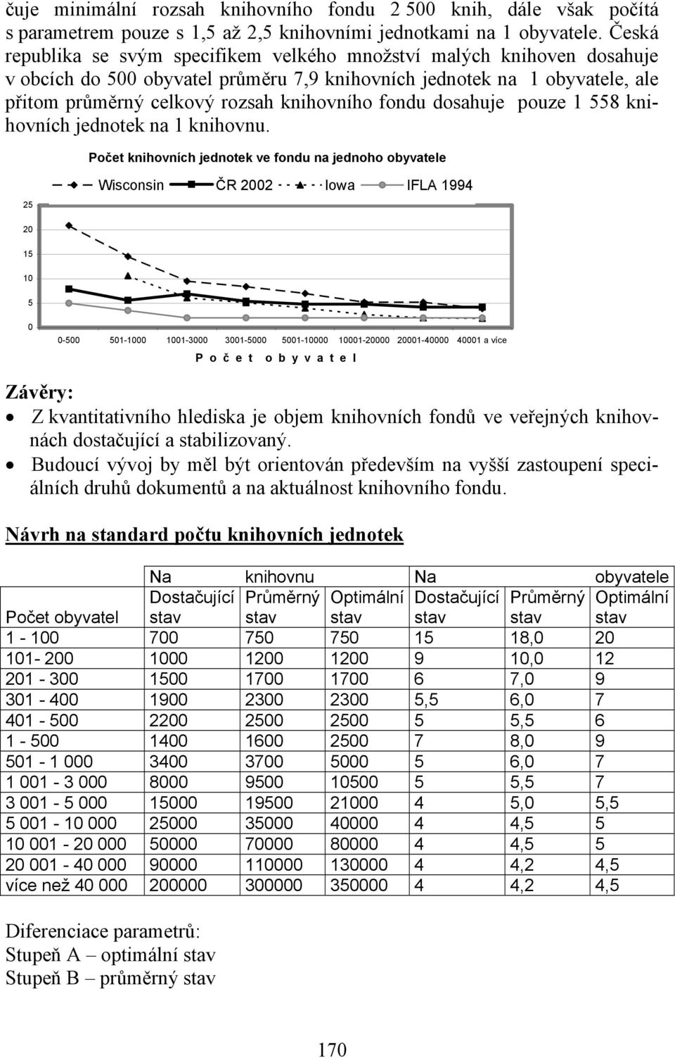 fondu dosahuje pouze 1 558 knihovních jednotek na 1 knihovnu.