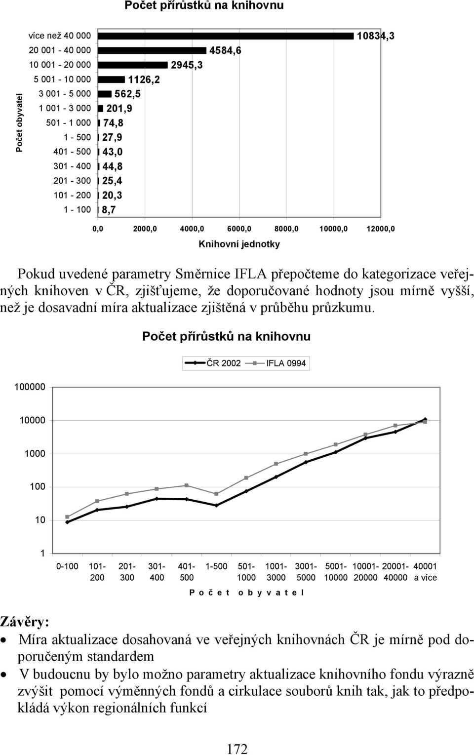 knihoven v ČR, zjišťujeme, že doporučované hodnoty jsou mírně vyšší, než je dosavadní míra aktualizace zjištěná v průběhu průzkumu.