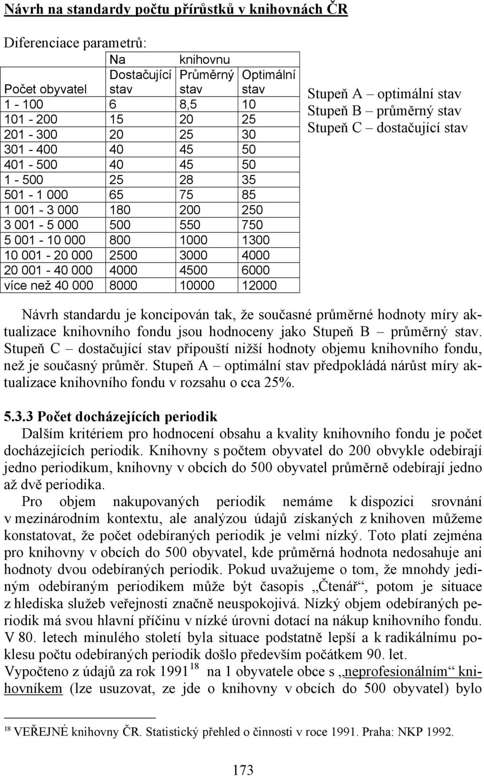 6000 více než 40 000 8000 10000 12000 Stupeň A optimální stav Stupeň B průměrný stav Stupeň C dostačující stav Návrh standardu je koncipován tak, že současné průměrné hodnoty míry aktualizace