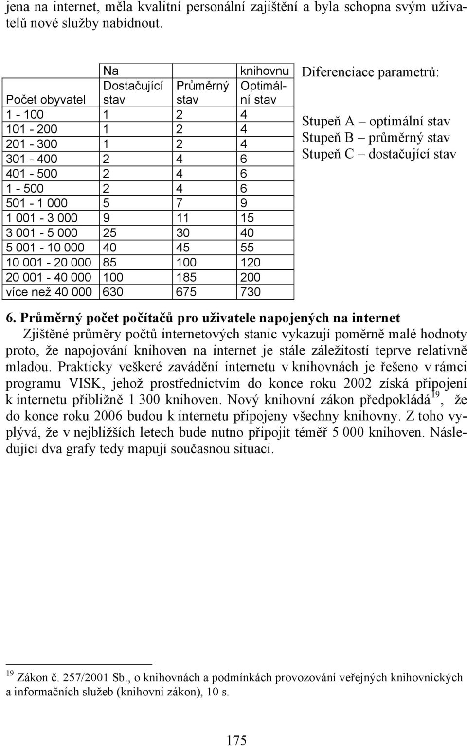 Stupeň C dostačující stav 401-500 2 4 6 1-500 2 4 6 501-1 000 5 7 9 1 001-3 000 9 11 15 3 001-5 000 25 30 40 5 001-10 000 40 45 55 10 001-20 000 85 100 120 20 001-40 000 100 185 200 více než 40 000