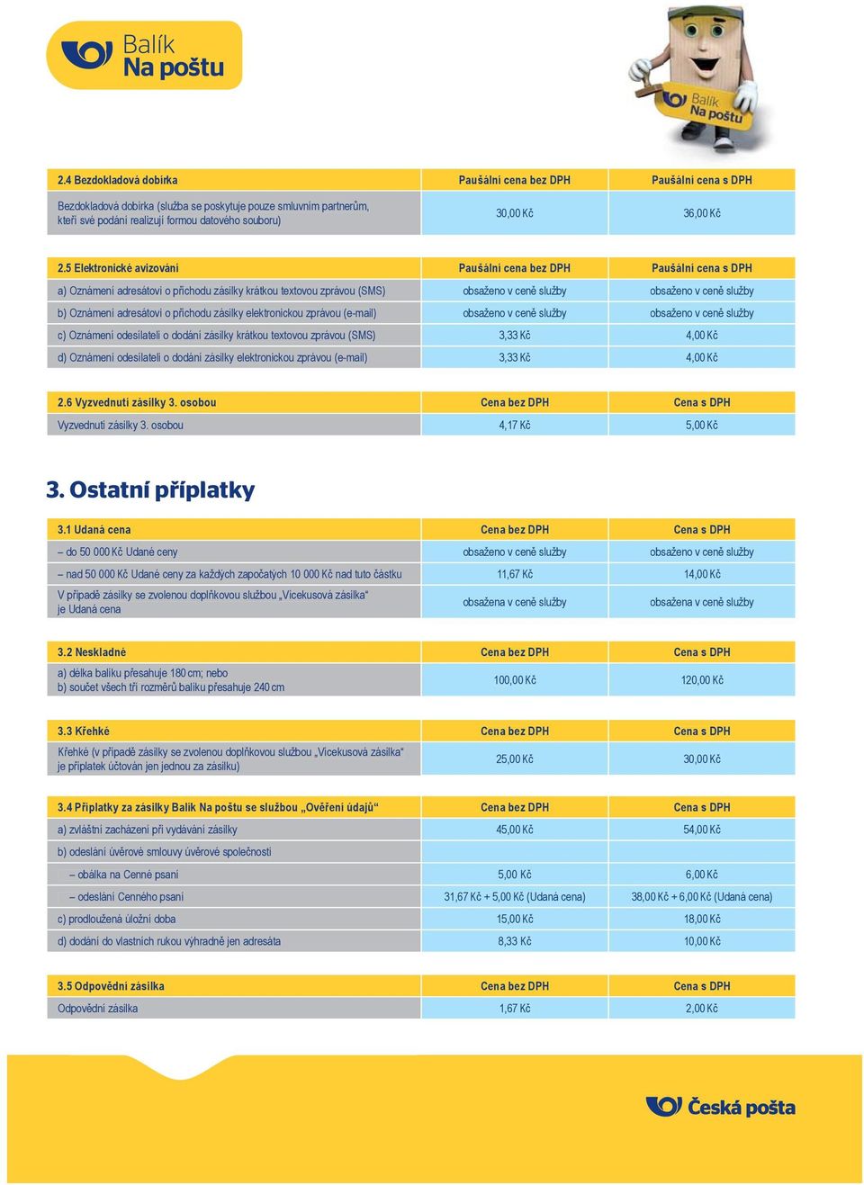 5 Elektronické avizování Paušální cena bez DPH Paušální cena s DPH a) Oznámení adresátovi o příchodu zásilky krátkou textovou zprávou (SMS) obsaženo v ceně služby obsaženo v ceně služby b) Oznámení