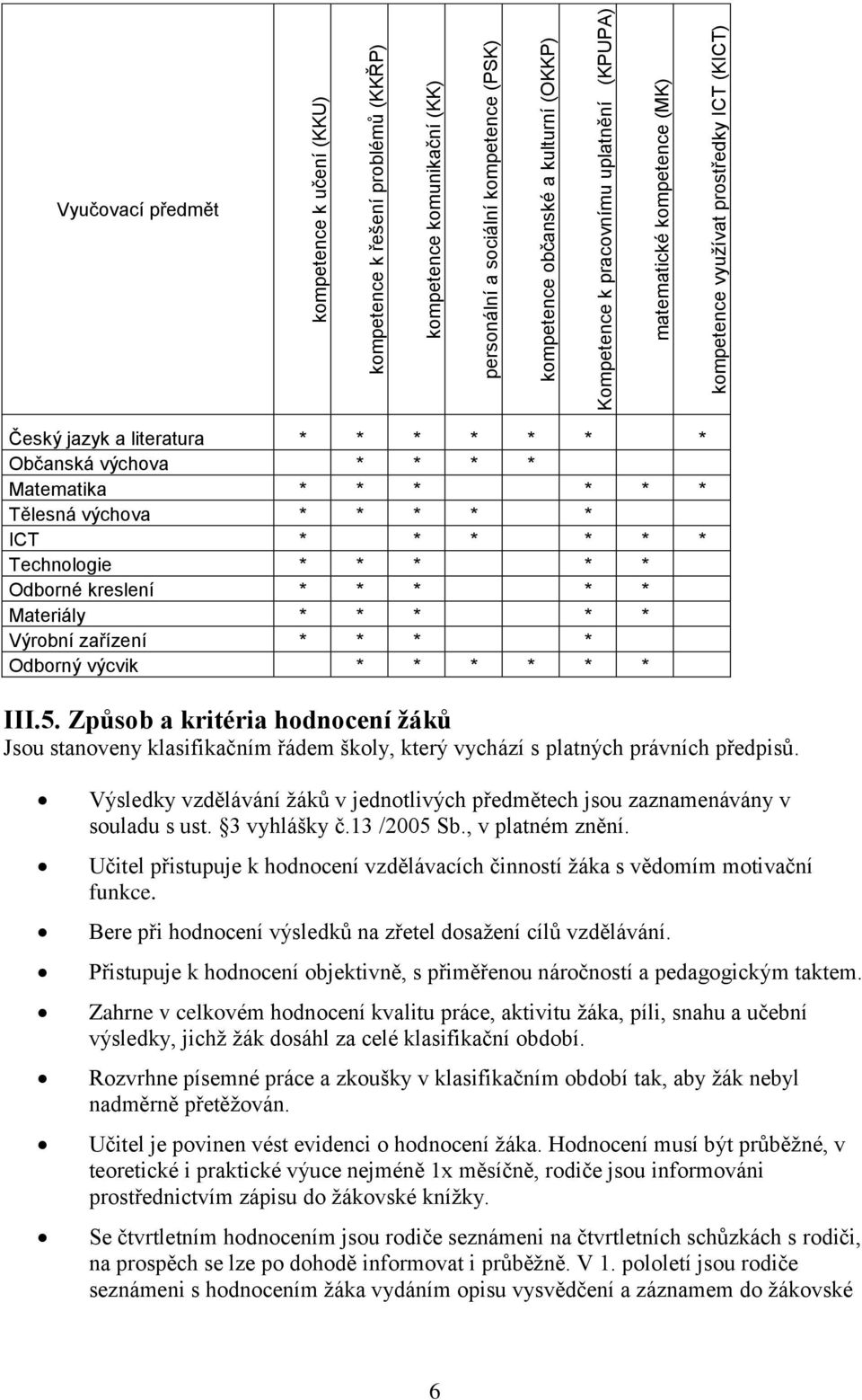 výchova * * * * * ICT * * * * * * Technologie * * * * * Odborné kreslení * * * * * Materiály * * * * * Výrobní zařízení * * * * Odborný výcvik * * * * * * III.5.