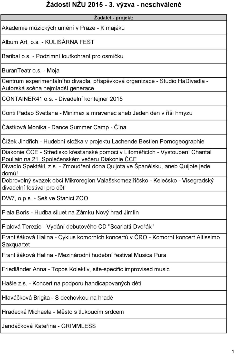 Bestien Pornogeographie Diakonie ČCE - Středisko křesťanské pomoci v Litoměřicích - Vystoupení Chantal Poullain na 21. Společenském večeru Diakonie ČCE Divadlo Spektákl, z.s. - Zmoudření dona Quijota ve Španělsku, aneb Quijote jede domů!