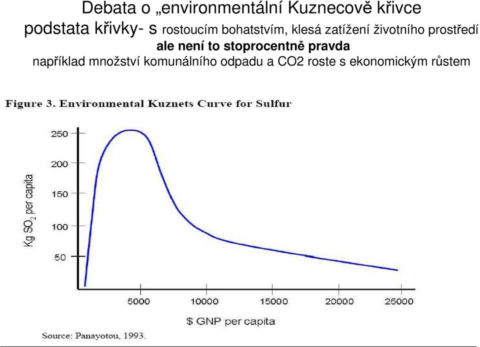 životního prostředí ale není to stoprocentně pravda