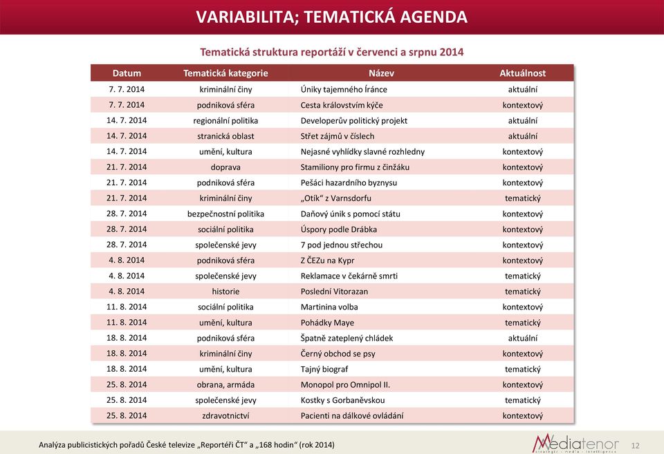 7. 204 podniková sféra Pešáci hazardního byznysu kontextový 2. 7. 204 kriminální činy Otík z Varnsdorfu tematický 28. 7. 204 bezpečnostní politika Daňový únik s pomocí státu kontextový 28. 7. 204 sociální politika Úspory podle Drábka kontextový 28.