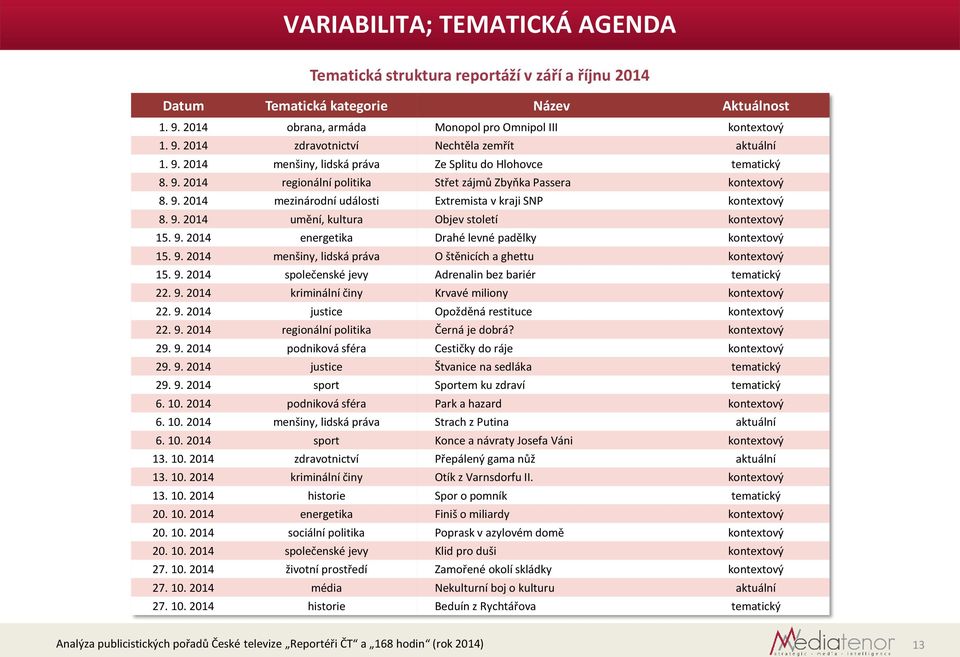 9. 204 energetika Drahé levné padělky kontextový 5. 9. 204 menšiny, lidská práva O štěnicích a ghettu kontextový 5. 9. 204 společenské jevy Adrenalin bez bariér tematický 22. 9. 204 kriminální činy Krvavé miliony kontextový 22.