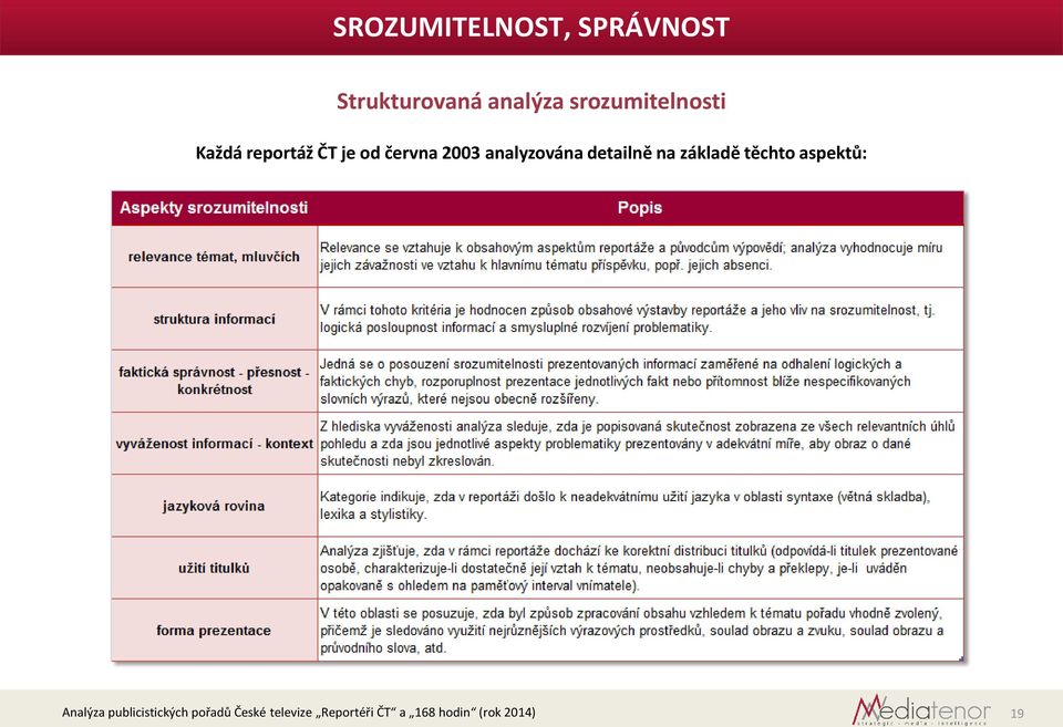 Každá reportáž ČT je od června 2003