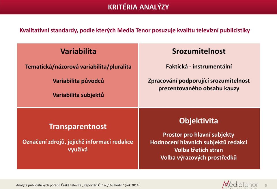 Zpracování podporující srozumitelnost prezentovaného obsahu kauzy Transparentnost Označení zdrojů, jejichž informací redakce