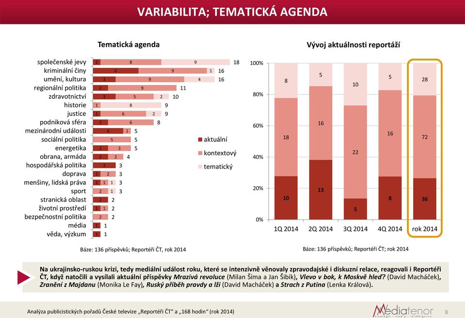 2 2 2 2 2 2 3 3 3 4 2 5 2 6 2 2 2 3 3 6 3 3 3 4 8 8 6 5 5 5 5 9 9 2 8 2 9 9 9 0 9 4 6 6 aktuální 8 kontextový tematický 00% 80% 60% 40% 20% 0% 8 5 5 0 28 8 6 6 72 22 0 3 8 36 5 Q 204 2Q 204 3Q 204 4Q