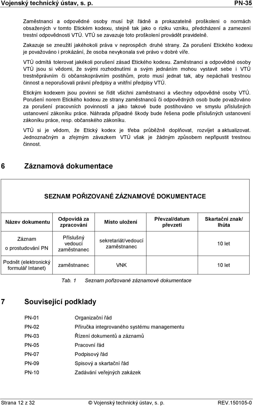 Za porušení Etického kodexu je považováno i prokázání, že osoba nevykonala své právo v dobré víře. VTÚ odmítá tolerovat jakékoli porušení zásad Etického kodexu.