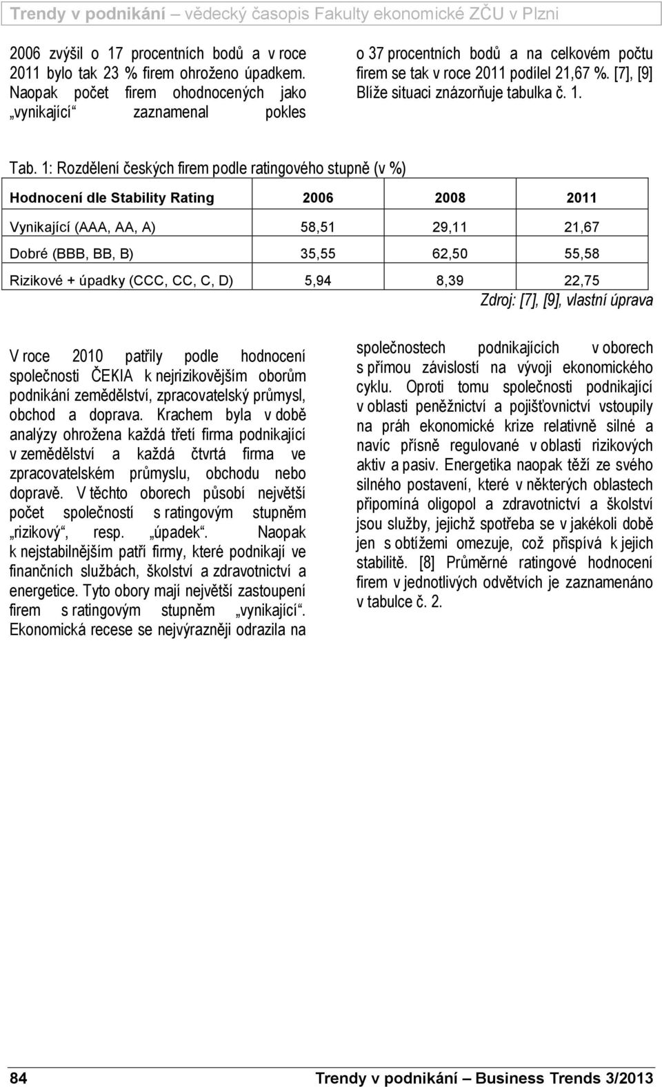 Tab. 1: Rozdělení českých firem podle ratingového stupně (v %) Hodnocení dle Stability Rating 2006 2008 2011 Vynikající (AAA, AA, A) 58,51 29,11 21,67 Dobré (BBB, BB, B) 35,55 62,50 55,58 Rizikové +