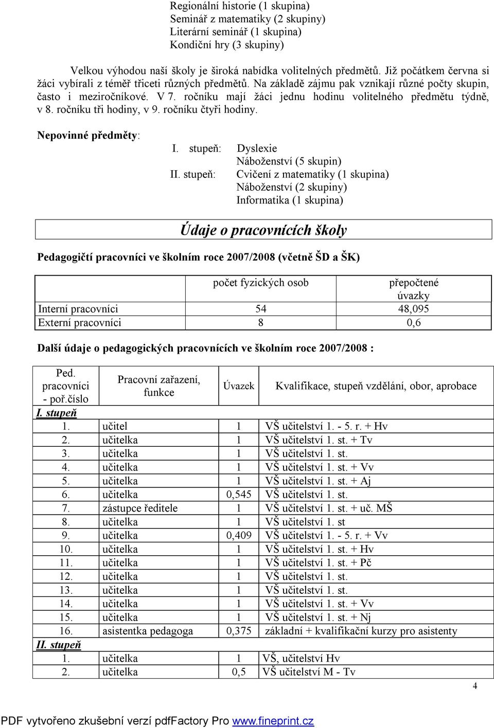 ročníku mají žáci jednu hodinu volitelného předmětu týdně, v 8. ročníku tři hodiny, v 9. ročníku čtyři hodiny. Nepovinné předměty: I. stupeň: Dyslexie Náboženství (5 skupin) II.