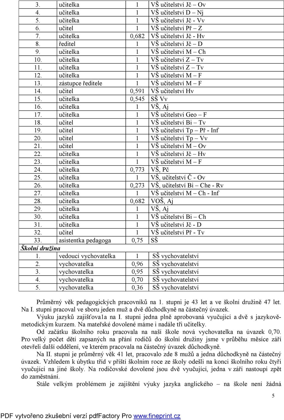 zástupce ředitele 1 VŠ učitelství M F 14. učitel 0,591 VŠ učitelství Hv 15. učitelka 0,545 SŠ Vv 16. učitelka 1 VŠ, Aj 17. učitelka 1 VŠ učitelství Geo F 18. učitel 1 VŠ učitelství Bi Tv 19.