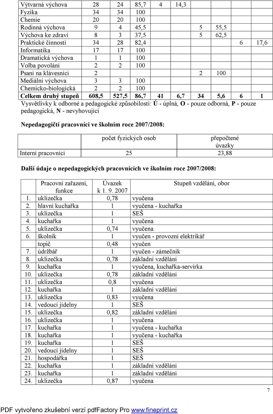 odborné a pedagogické způsobilosti: Ú - úplná, O - pouze odborná, P - pouze pedagogická, N - nevyhovující Nepedagogičtí pracovníci ve školním roce 2007/2008: počet fyzických osob přepočtené úvazky