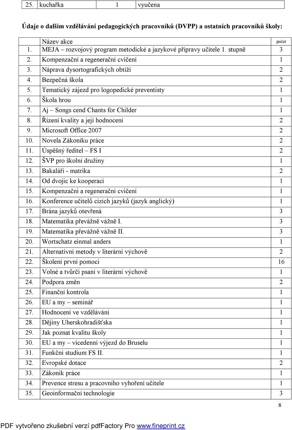 Řízení kvality a její hodnocení 2 9. Microsoft Office 2007 2 10. Novela Zákoníku práce 2 11. Úspěšný ředitel FS I 2 12. ŠVP pro školní družiny 1 13. Bakaláři - matrika 2 14.