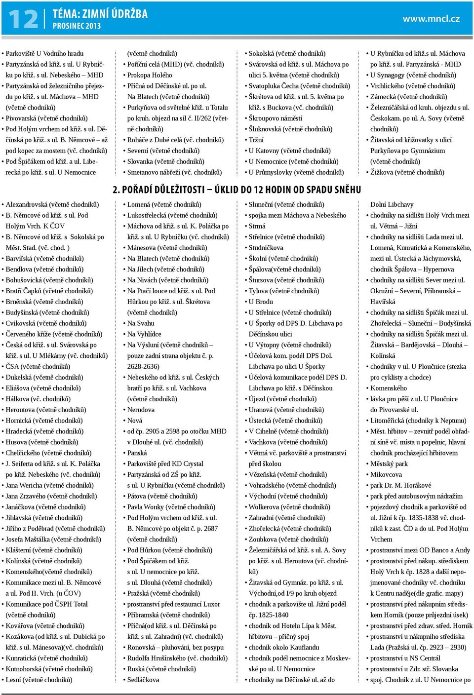 chodníků) Prokopa Holého Příčná od Děčínské ul. po ul. Na Blatech (včetně chodníků) Purkyňova od světelné křiž. u Totalu po kruh. objezd na sil č. II/262 (včetně chodníků) Roháče z Dubé celá (vč.