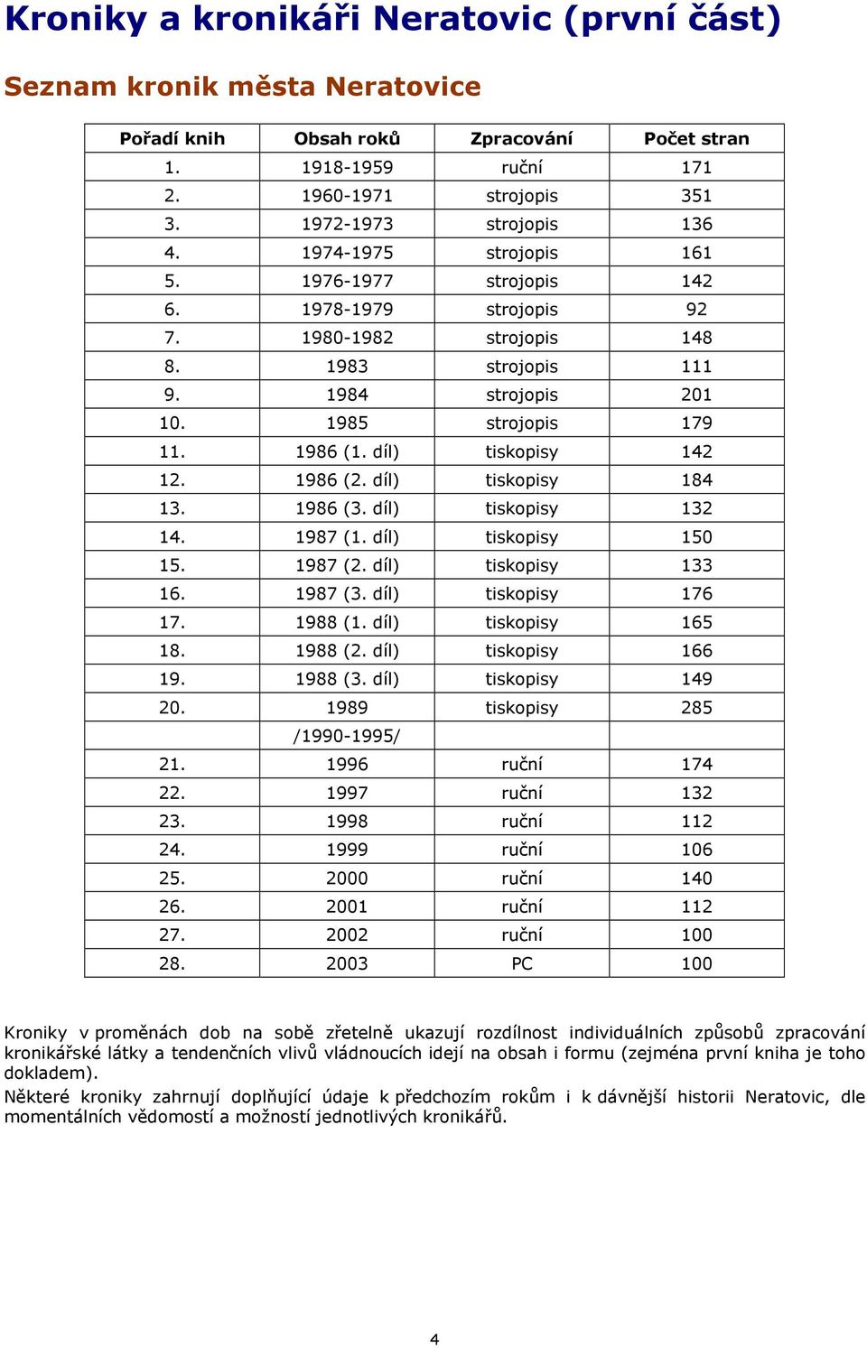 díl) tiskopisy 142 12. 1986 (2. díl) tiskopisy 184 13. 1986 (3. díl) tiskopisy 132 14. 1987 (1. díl) tiskopisy 150 15. 1987 (2. díl) tiskopisy 133 16. 1987 (3. díl) tiskopisy 176 17. 1988 (1.