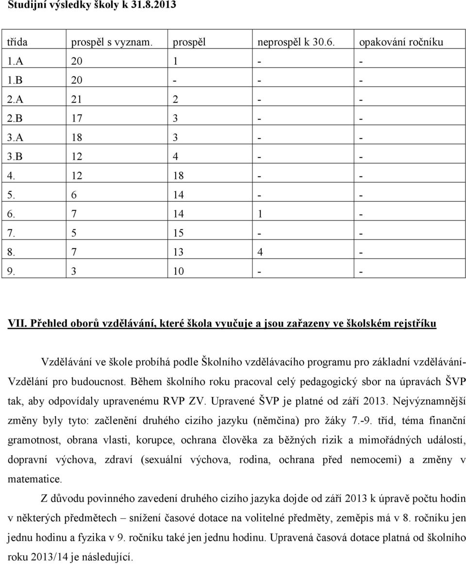 Přehled oborů vzdělávání, které škola vyučuje a jsou zařazeny ve školském rejstříku Vzdělávání ve škole probíhá podle Školního vzdělávacího programu pro základní vzdělávání- Vzdělání pro budoucnost.