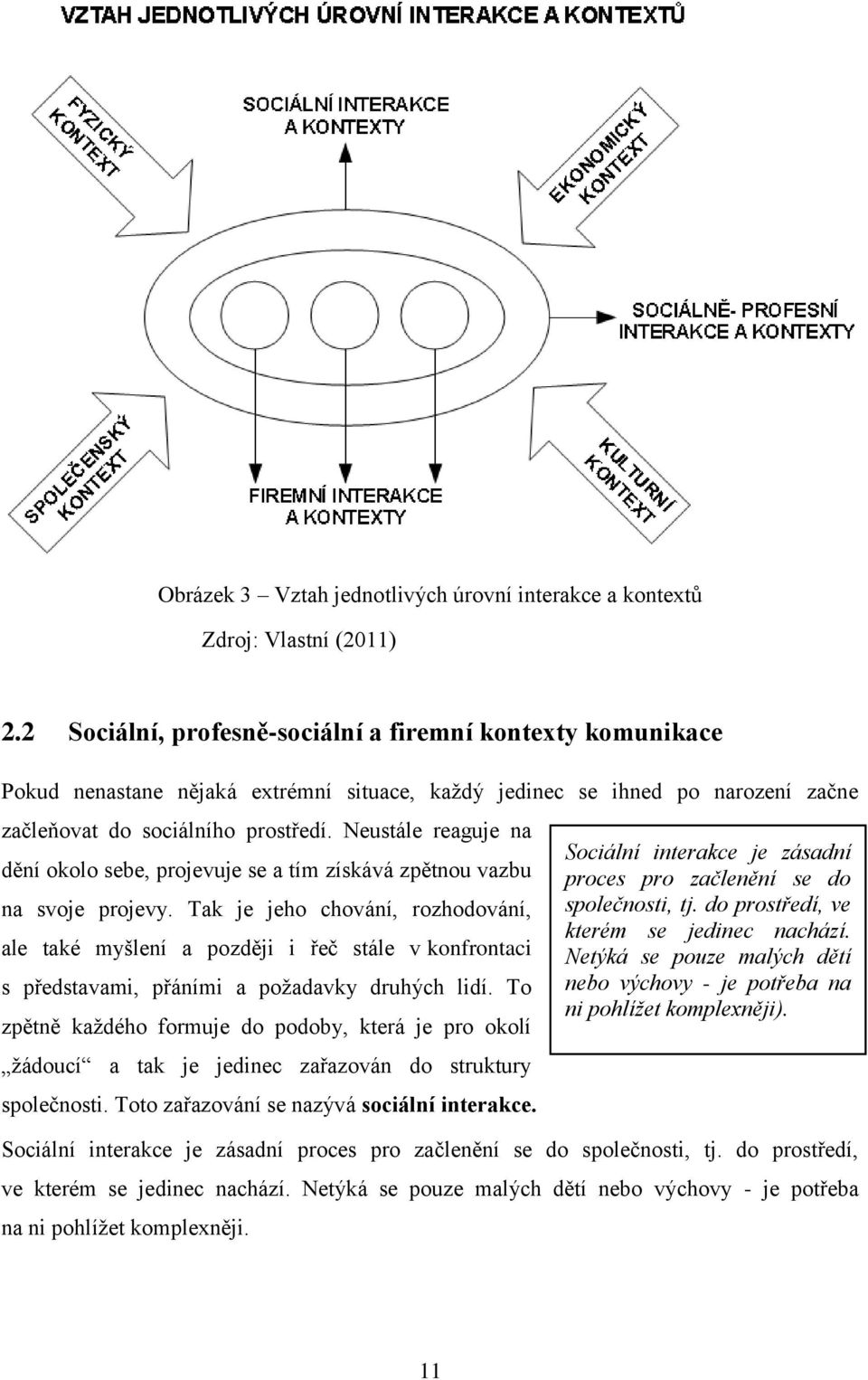 Neustále reaguje na dění okolo sebe, projevuje se a tím získává zpětnou vazbu na svoje projevy.