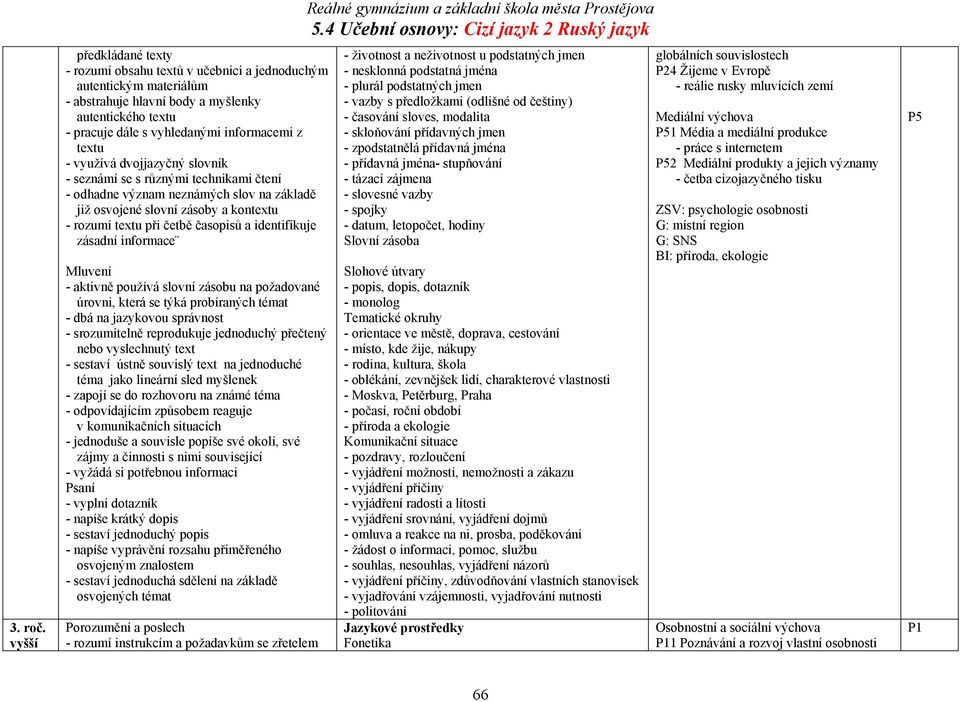 využívá dvojjazyčný slovník - seznámí se s různými technikami čtení již osvojené slovní zásoby a kontextu - rozumí textu při četbě časopisů a identifikuje zásadní informace - aktivně používá slovní